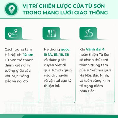Vị trí chiến lược của Từ Sơn trong mạng lưới giao thông
